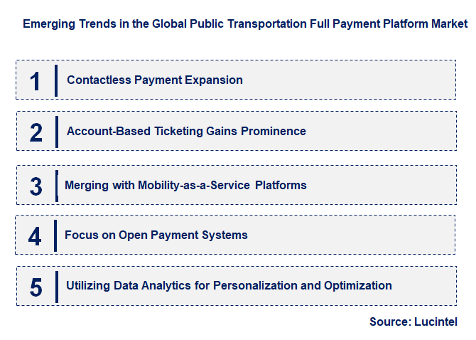 Emerging Trends in the Public Transportation Full Payment Platform Market